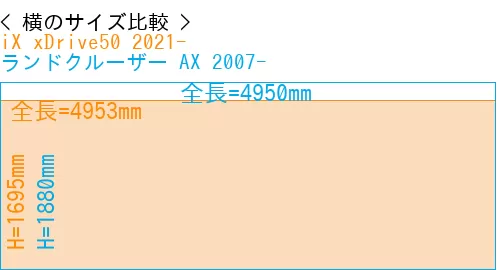 #iX xDrive50 2021- + ランドクルーザー AX 2007-